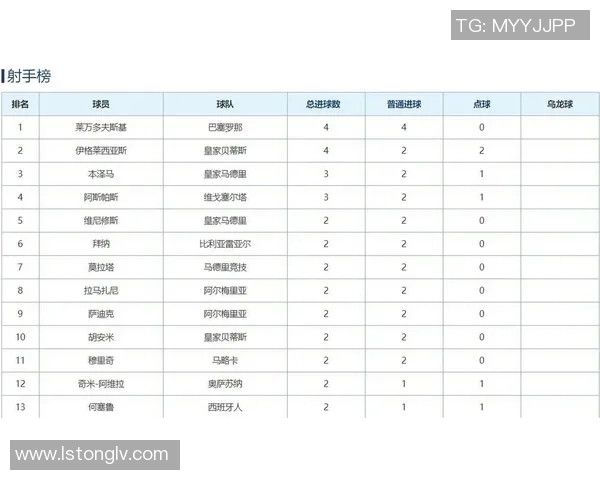 西甲精彩对决拜仁大胜莱比锡乌龙球成比赛转折点战术分析